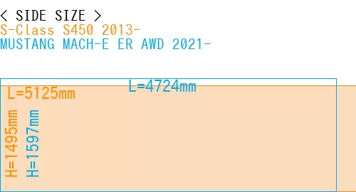 #S-Class S450 2013- + MUSTANG MACH-E ER AWD 2021-